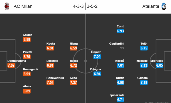 Milan vs Atalanta, 00h00 ngày 18/12: Quyết tâm phá dớp