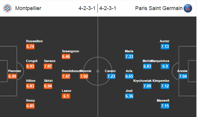 Montpellier vs PSG, 23h00 ngày 3/12: Lên đỉnh