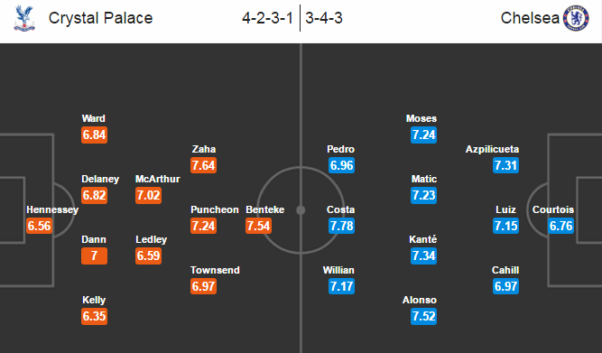 Crystal Palace vs Chelsea, 19h30 ngày 17/12: London bé nhỏ trong lòng Conte