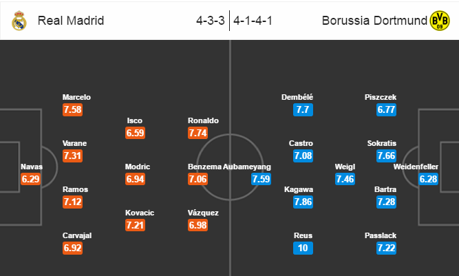 Real Madrid vs Dortmund, 02h45 ngày 8/12: Madrid đi dễ khó về