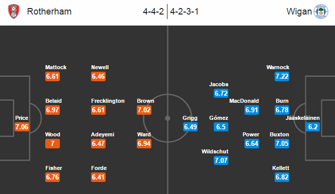 Rotherham vs Wigan, 22h00 ngày 25/12: Giữ nhau dưới đáy