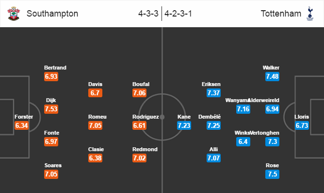 Southampton vs Tottenham, 02h45 ngày 29/12: Chờ quà từ... người cũ