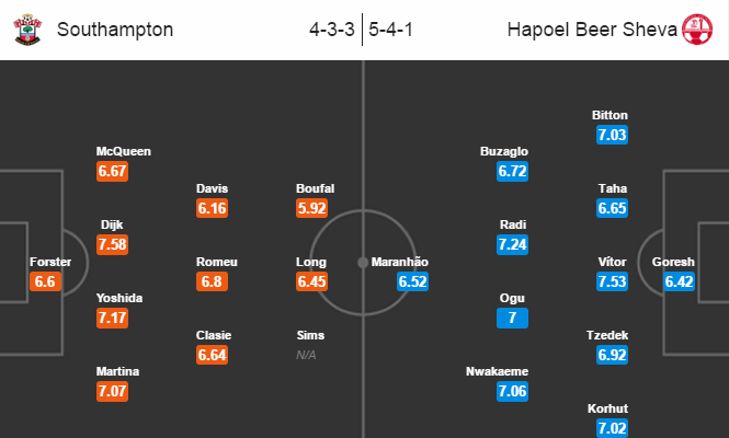 Southampton vs Hapoel Beer Sheva, 03h05 ngày 9/12: Dựa hơi đất mẹ