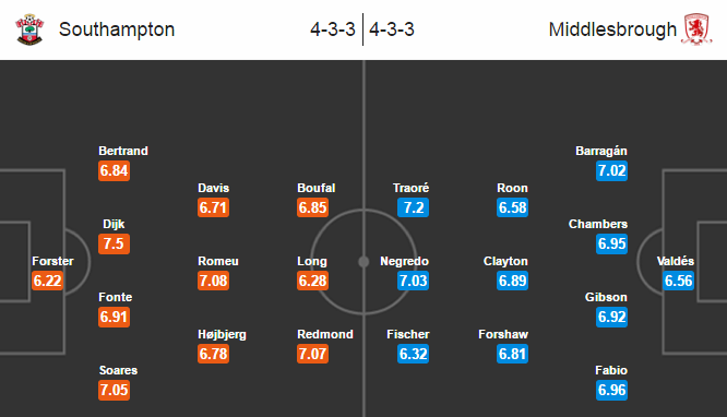 Southampton vs Middlesbrough, 21h15 ngày 11/12: Dìu nhau đi lên