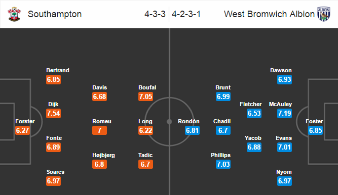 Southampton vs West Brom, 22h00 ngày 31/12: Điểm tựa sân nhà