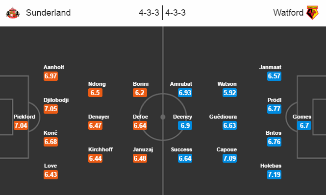 Sunderland vs Watford, 22h00 ngày 17/12: Tan cửa nát nhà