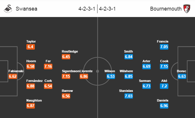 Swansea vs Bournemouth, 22h00 ngày 31/12: Khép lại năm buồn