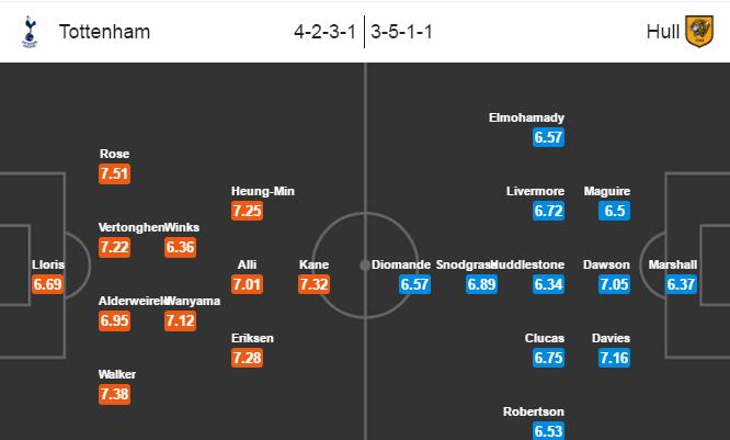 Tottenham vs Hull City, 03h00 ngày 15/12: Gà trống lại gáy