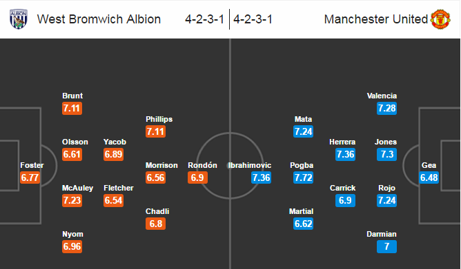 West Brom vs MU, 00h30 ngày 18/12: Áp sát top 4