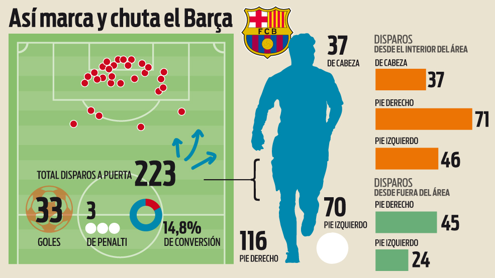 Barcelona vs Real Madrid, 22h15 ngày 3/12: Sóng dậy Nou Camp