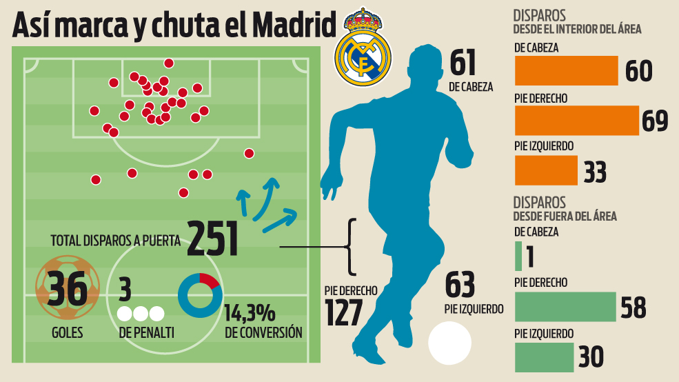 Barcelona vs Real Madrid, 22h15 ngày 3/12: Sóng dậy Nou Camp