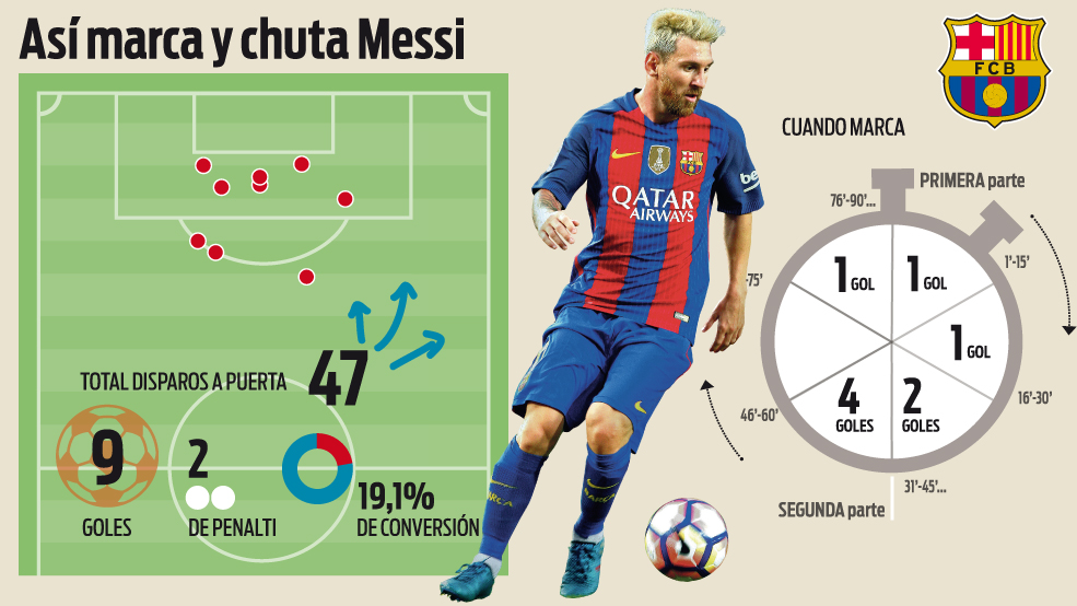 Barcelona vs Real Madrid, 22h15 ngày 3/12: Sóng dậy Nou Camp