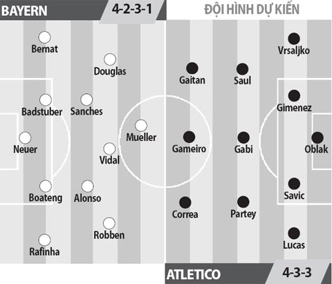 Bayern vs Atletico, 02h45 ngày 7/12: "So găng vì danh dự"