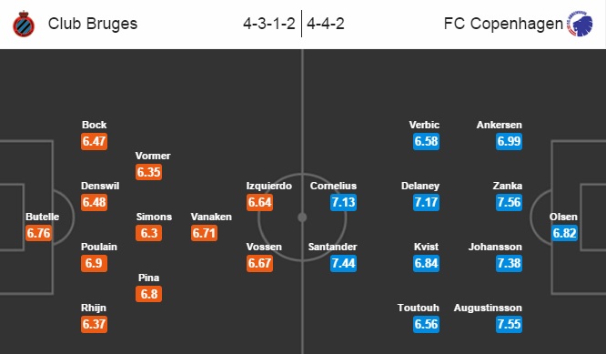 Club Brugge vs Kobenhavn, 02h45 ngày 08/12: Nhiệm vụ khó khăn