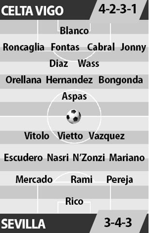 Celta Vigo vs Sevilla, 22h15 ngày 11/12: Khôn nhà dại chợ