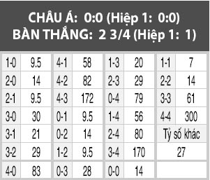 Celta Vigo vs Sevilla, 22h15 ngày 11/12: Khôn nhà dại chợ