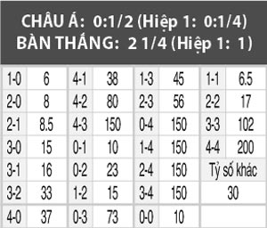 Kashima Antlers vs Mamelodi Sundowns, 17h30 ngày 11/12: Phất cờ châu Á