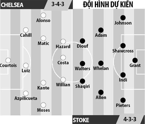 Chelsea vs Stoke City, 22h00 ngày 31/12: Cao chạy xa bay