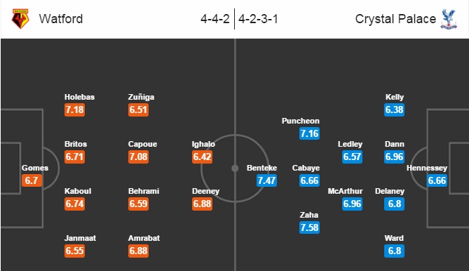 Watford vs Crystal Palace, 19h30 ngày 27/12: Lấy lại khí thế