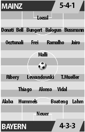 Mainz vs Bayern, 02h30 ngày 3/12: Hùm chưa thoát gông