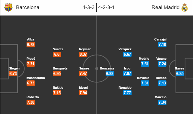 Barcelona vs Real Madrid, 22h15 ngày 3/12: Sóng dậy Nou Camp