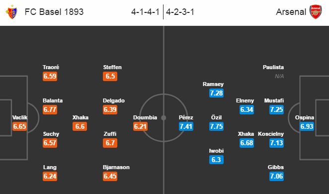 Basel vs Arsenal, 2h45 ngày 07/12: Cơ hội cho chủ nhà