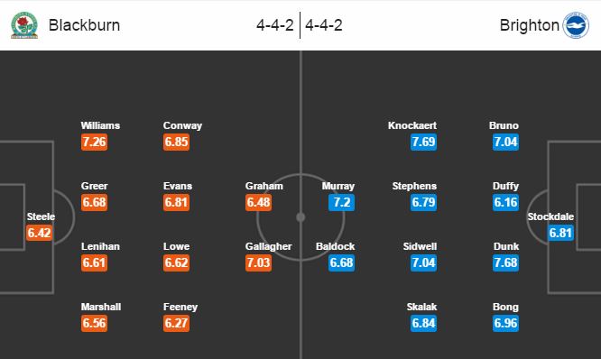 Blackburn Rovers vs Brighton, 2h45 ngày 14/12: Bám đuổi ngôi đầu