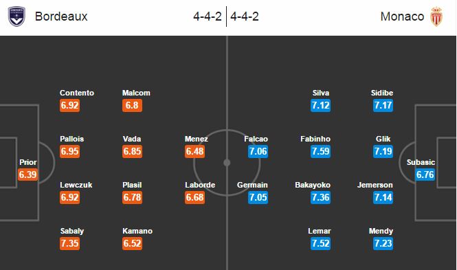 Bordeaux vs Monaco, 23h00 ngày 10/12: Duy trì khoảng cách