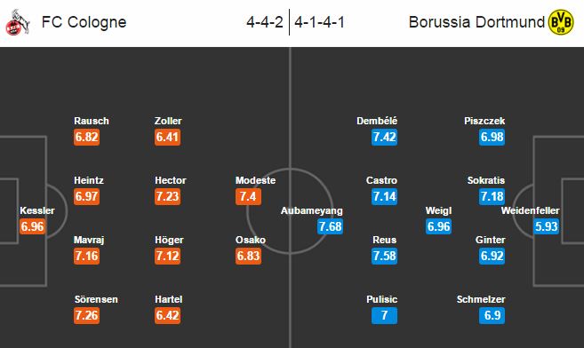 Koln vs Dortmund, 21h30 ngày 10/12: Đi tìm sự ổn định