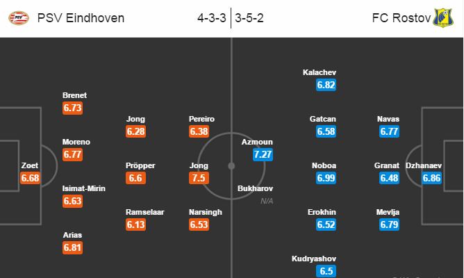 PSV vs Rostov, 2h45 ngày 07/12: Tự định đoạt số phận