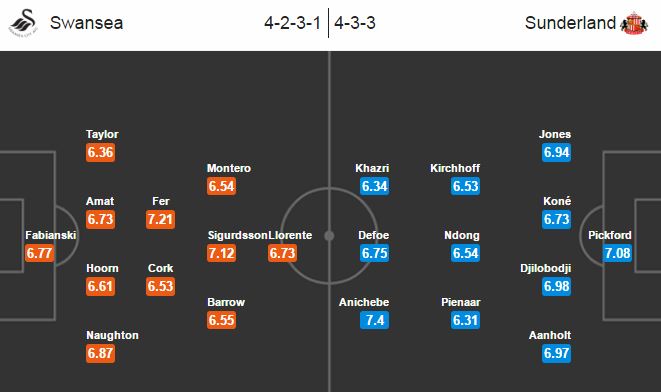 Swansea City vs Sunderland, 22h00 ngày 10/12: Mèo đen trở lại