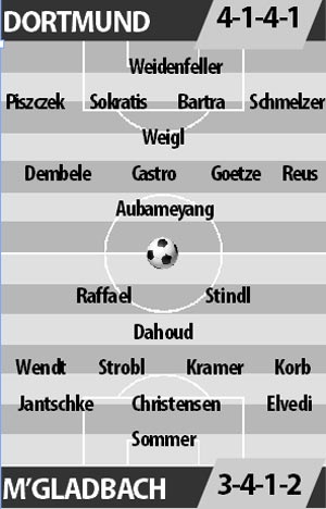 Dortmund vs M’gladbach, 21h30 ngày 3/12: Khôn nhà hạ dại chợ