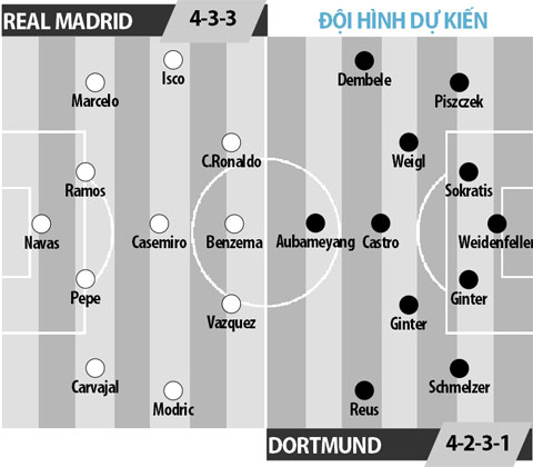 Real Madrid vs Dortmund, 02h45 ngày 8/12: Khó bay lên đỉnh