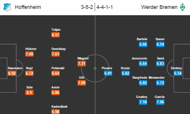Hoffenheim vs Werder Bremen, 02h00 ngày 22/12: Duy trì bất bại