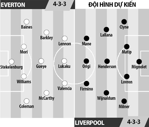 Everton vs Liverpool, 03h00 ngày 20/12: Koeman đọ nhiệt với Kloop