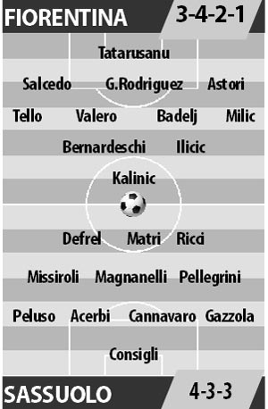 Fiorentina vs Sassuolo, 01h00 ngày 13/12: Niềm vui màu tím