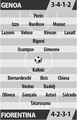 Genoa vs Fiorentina, 02h00 ngày 16/12: Khách thắng nốt “chỗ dở”