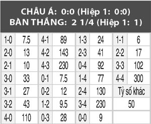Southampton vs Tottenham, 02h45 ngày 29/12: Gục ngã trên đất khách