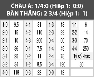 Horsens vs Aalborg, 00h00 ngày 10/12