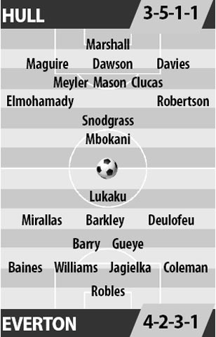 Hull vs Everton, 03h00 ngày 31/12: Túi điểm Hull