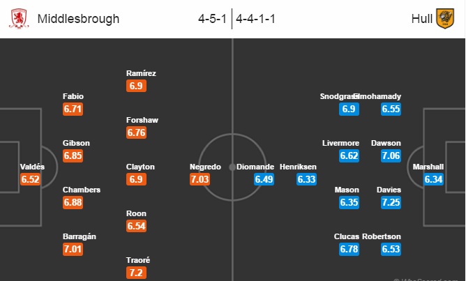 Middlesbrough vs Hull City, 03h00 ngày 06/12: Nhìn nhau mà đá