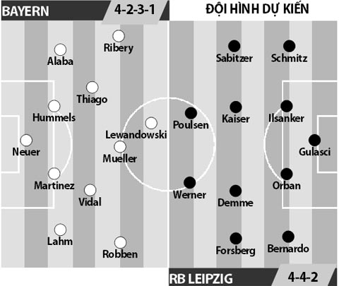 Bayern vs RB Leipzig, 02h00 ngày 22/12: Hùm xám thị uy