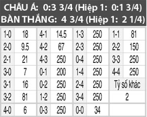 Sevilla vs Formentera, 01h00 ngày 22/12: Thêm một màn hủy diệt
