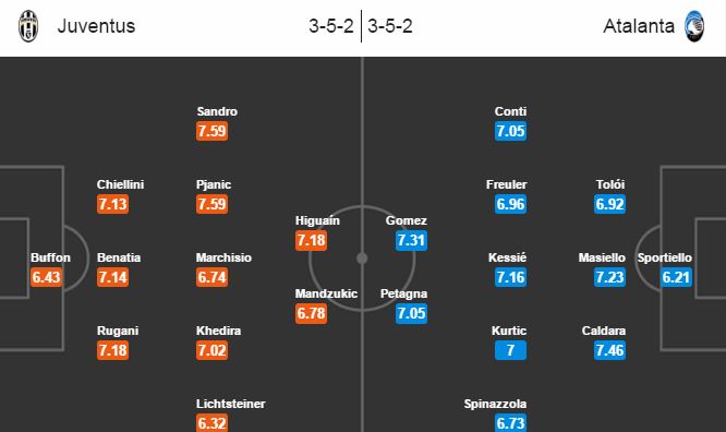 Juventus vs Atalanta, 2h45 ngày 04/12: Đối thủ khó nhằn