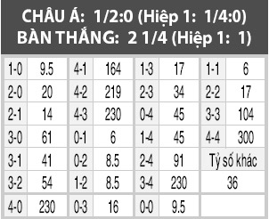 Konyaspor vs Gent, 23h00 ngày 8/12