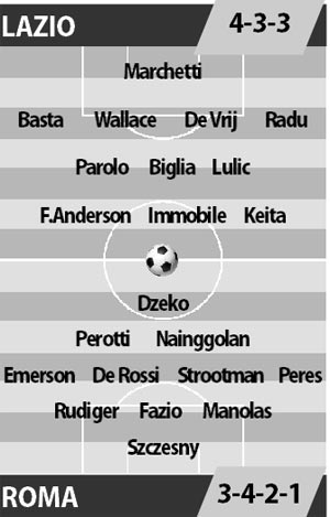 Lazio vs Roma, 21h00 ngày 4/12: Roma luôn biết thống trị derby
