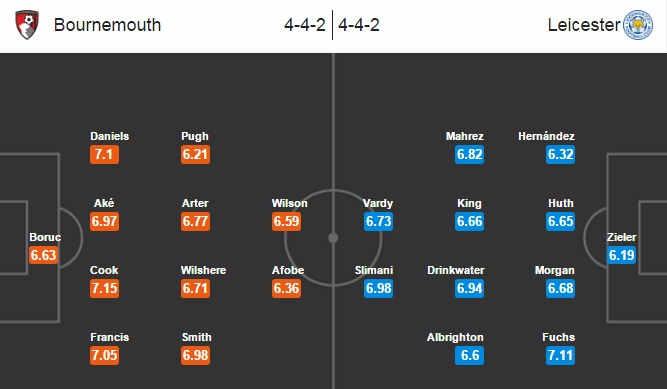 Bournemouth vs Leicester City, 02h45 ngày 14/12: Tiếp đà hưng phấn