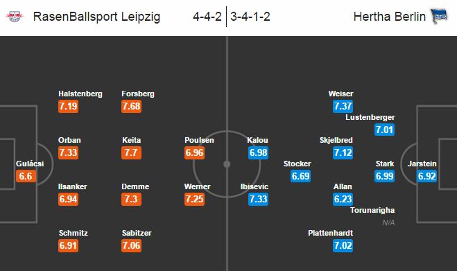 Leipzig vs Hertha Berlin, 21h30 ngày 17/12: Trở lại hiện tượng