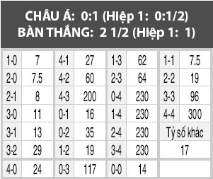 Leverkusen vs Ingolstadt, 23h30 ngày 18/12