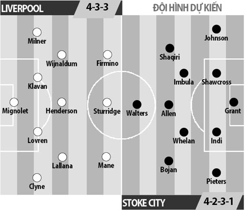 Liverpool vs Stoke, 0h15 ngày 28/12: Lấy đà cho đại chiến